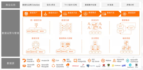 阿里云DMS通過信通院數據脫敏能力測評，為數據安全構筑堅實防線